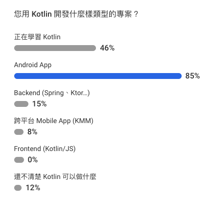 您用 Kotlin 開發什麼樣類型的專案？