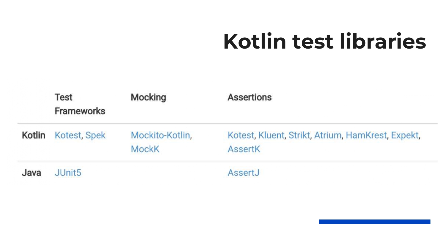Kotlin 測試工具選項一覽表
